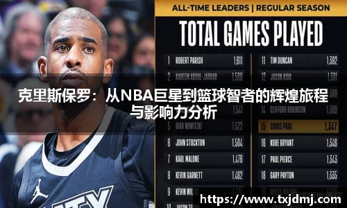 克里斯保罗：从NBA巨星到篮球智者的辉煌旅程与影响力分析